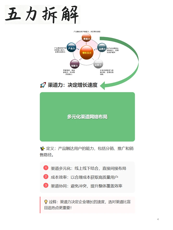 让企业持续赚钱的「增长五力」模型!