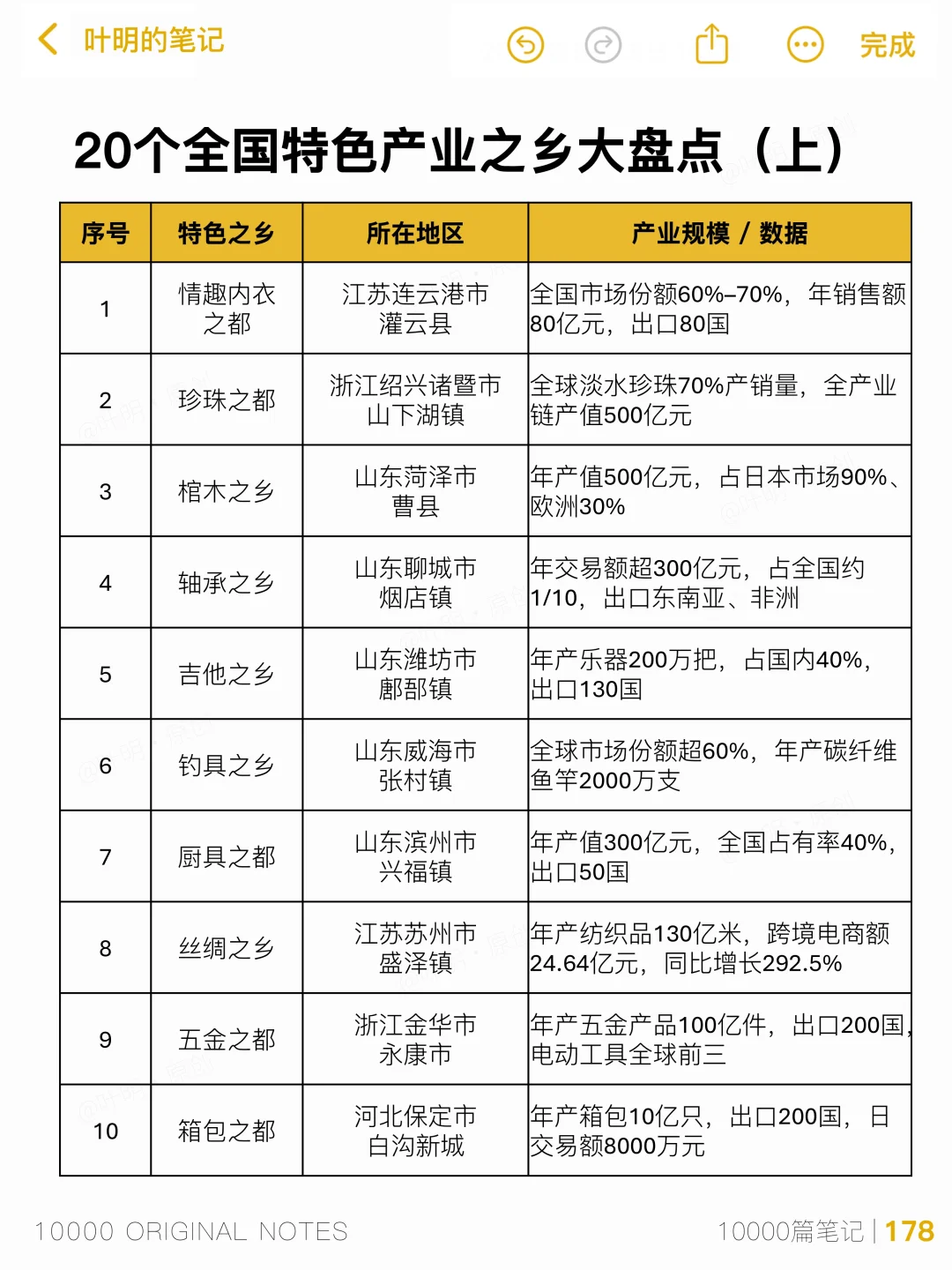 20个特色产业之乡大盘点