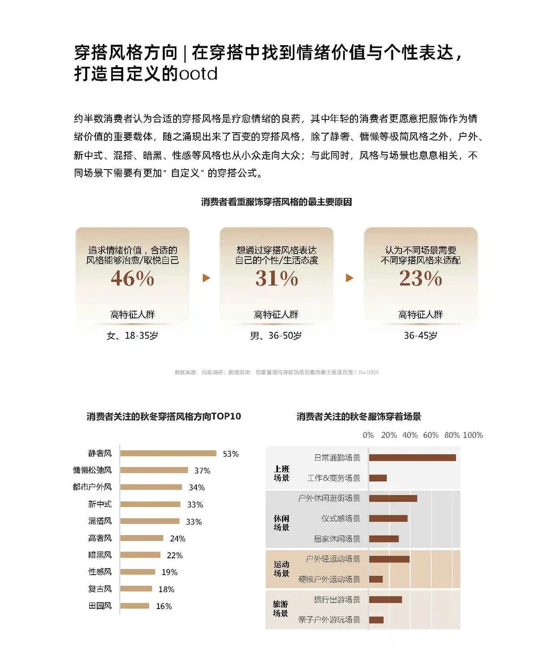 2024秋冬服饰消费客群“面面观”