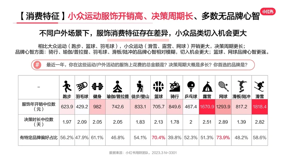 ?2023年运动户外服饰行业用户洞察报告