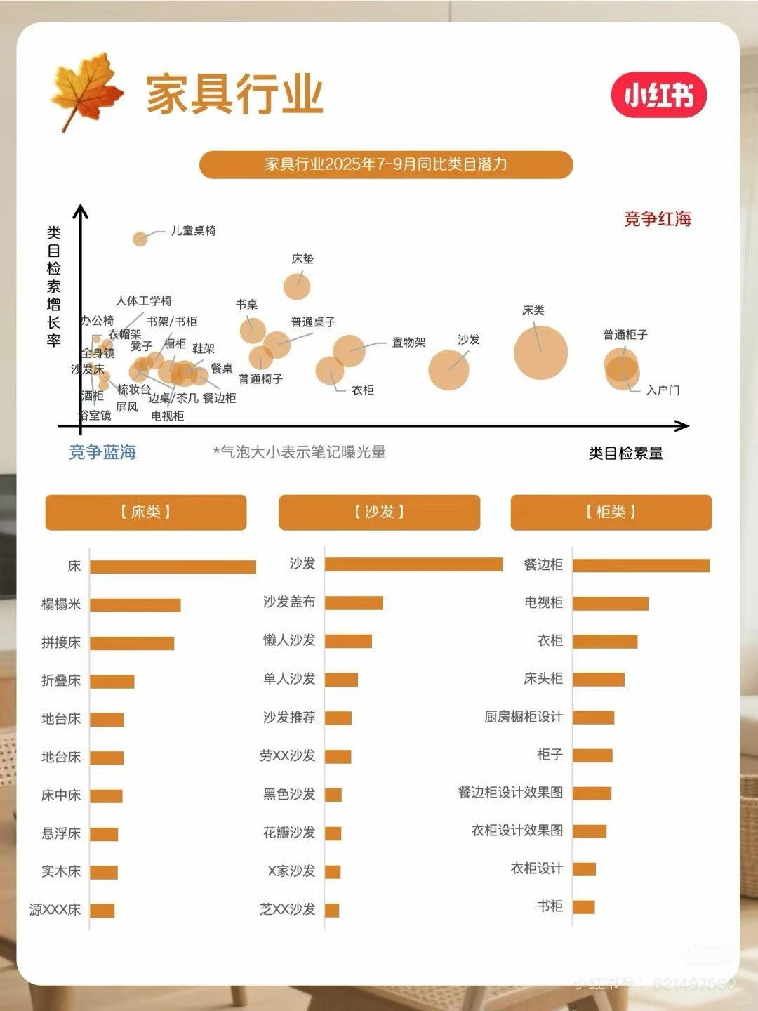 小红书家居行业11月报来啦❗️