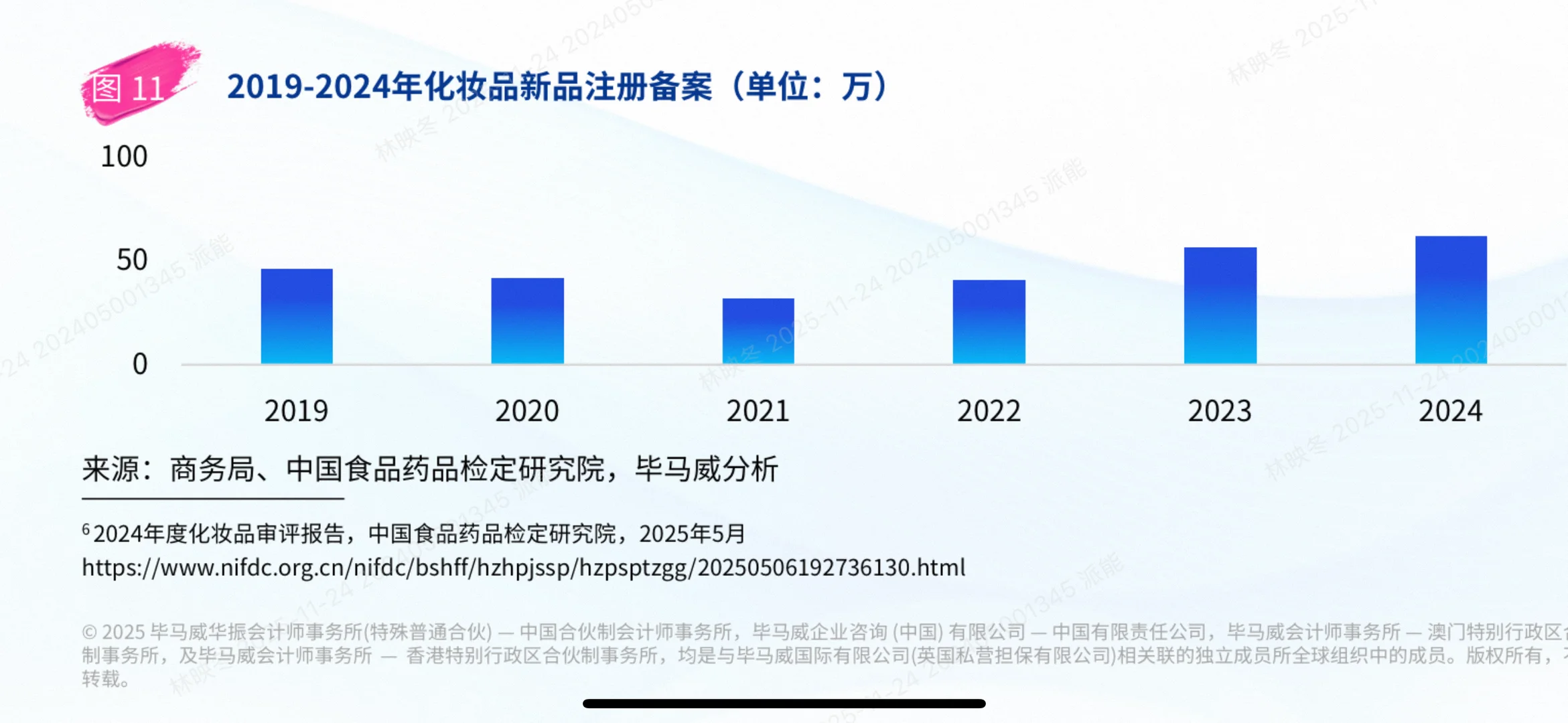 2025中国美妆市场爆款分析:颜值经济新篇