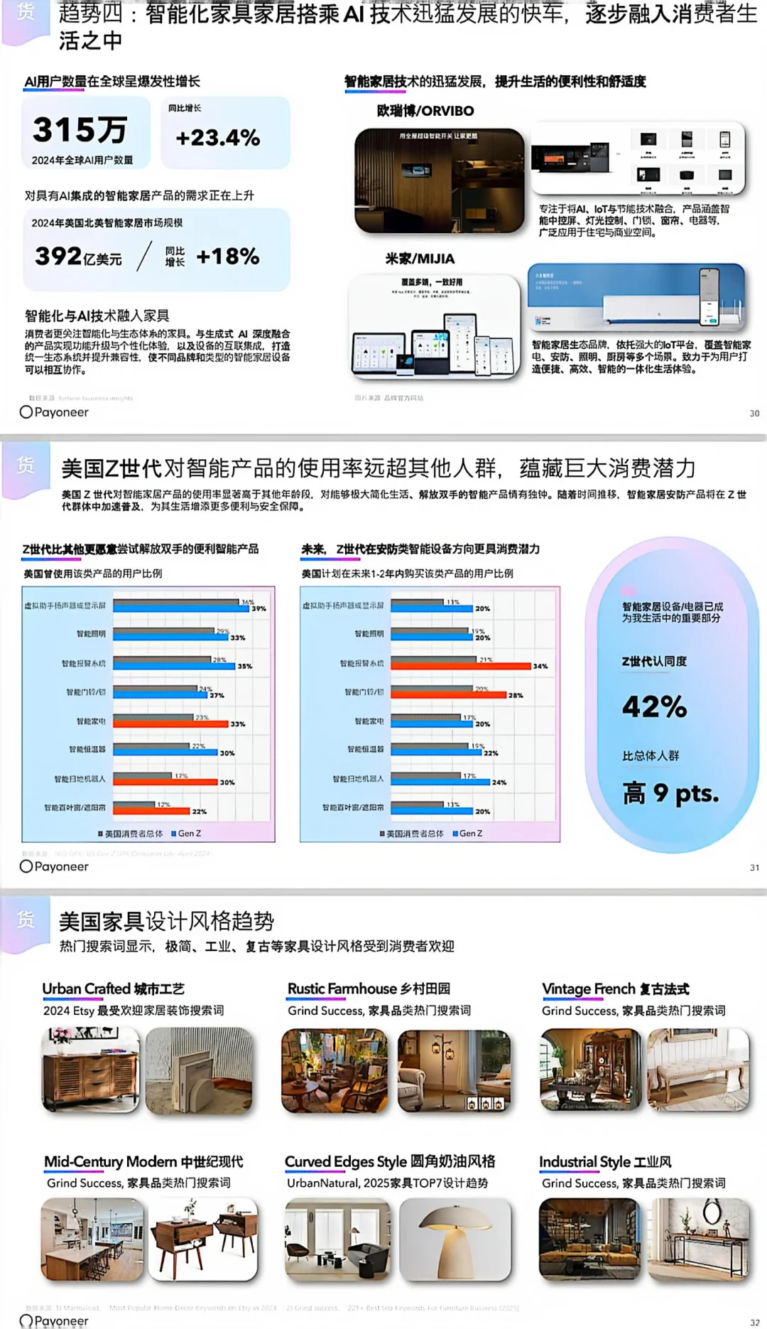 ?其实,2025年的外贸风口已经很明显了