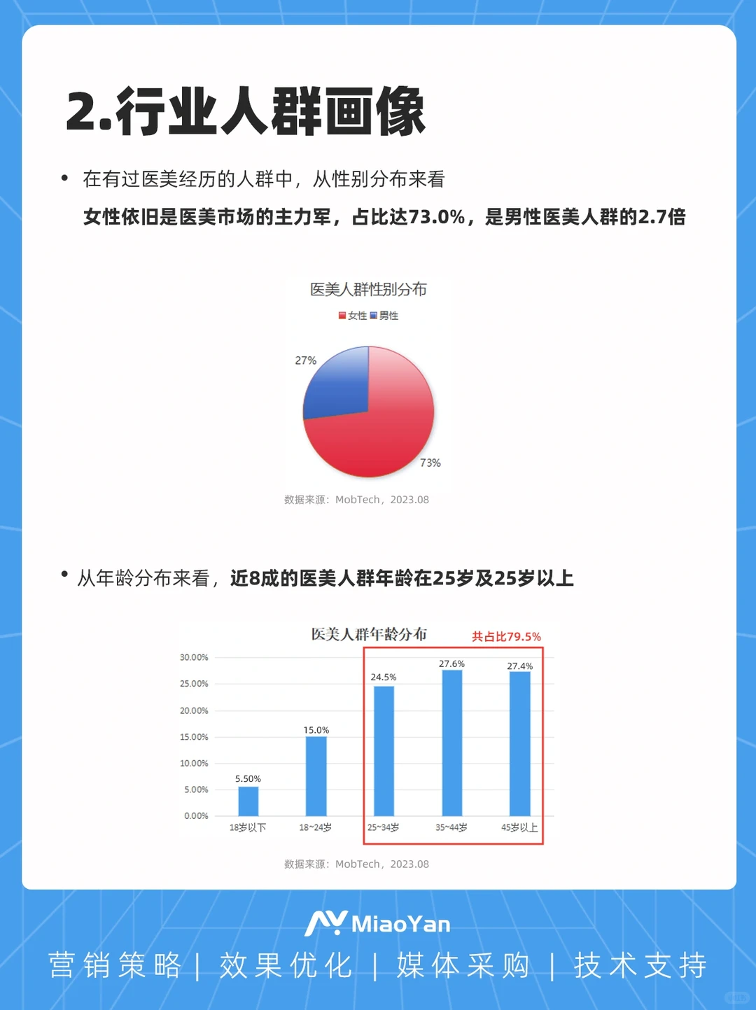行业洞察｜2024医美行业市场趋势