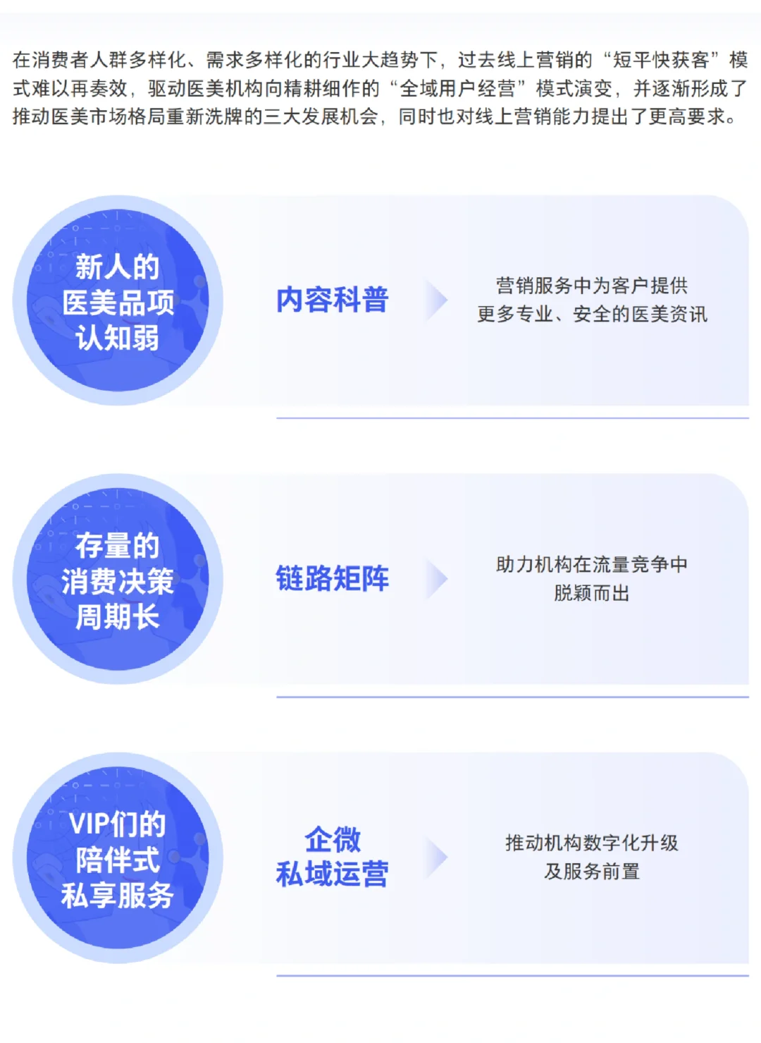每日分享行业报告:2024轻医美消费趋势