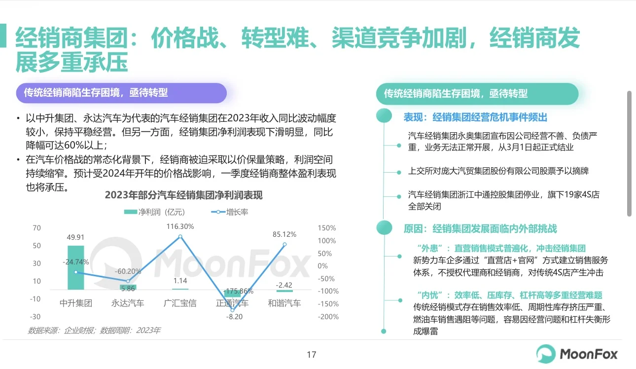 汽车行业:2024年一季度汽车行业报告(28)