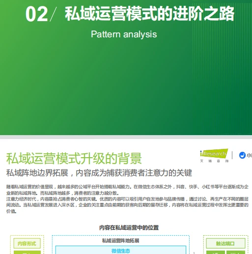 私域运营洞察白皮书
