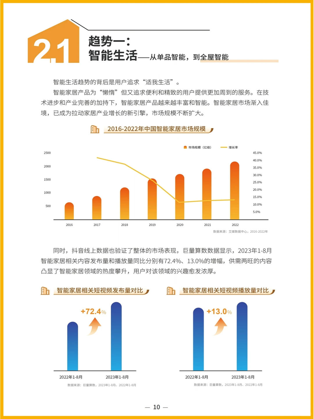 50页|2023中国家居行业趋势洞察报告