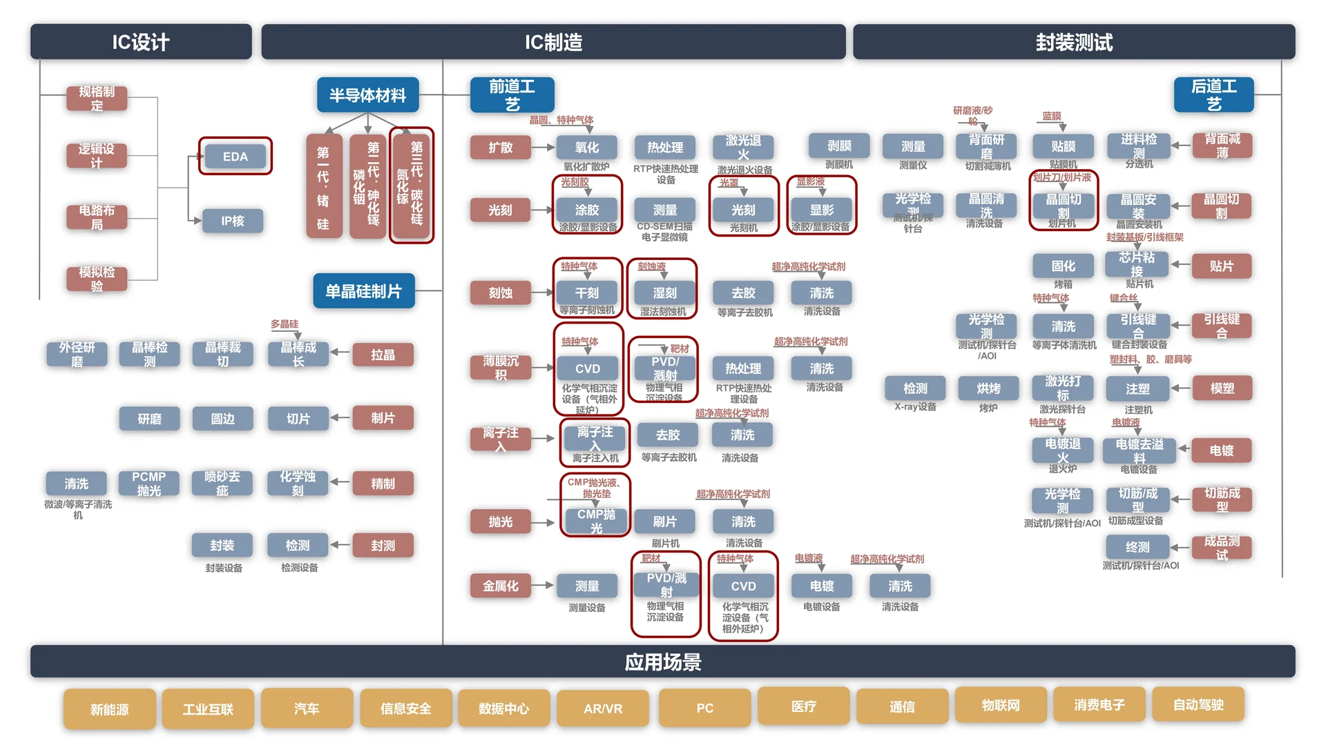 8大新兴产业|1眼看懂热门赛道核心逻辑