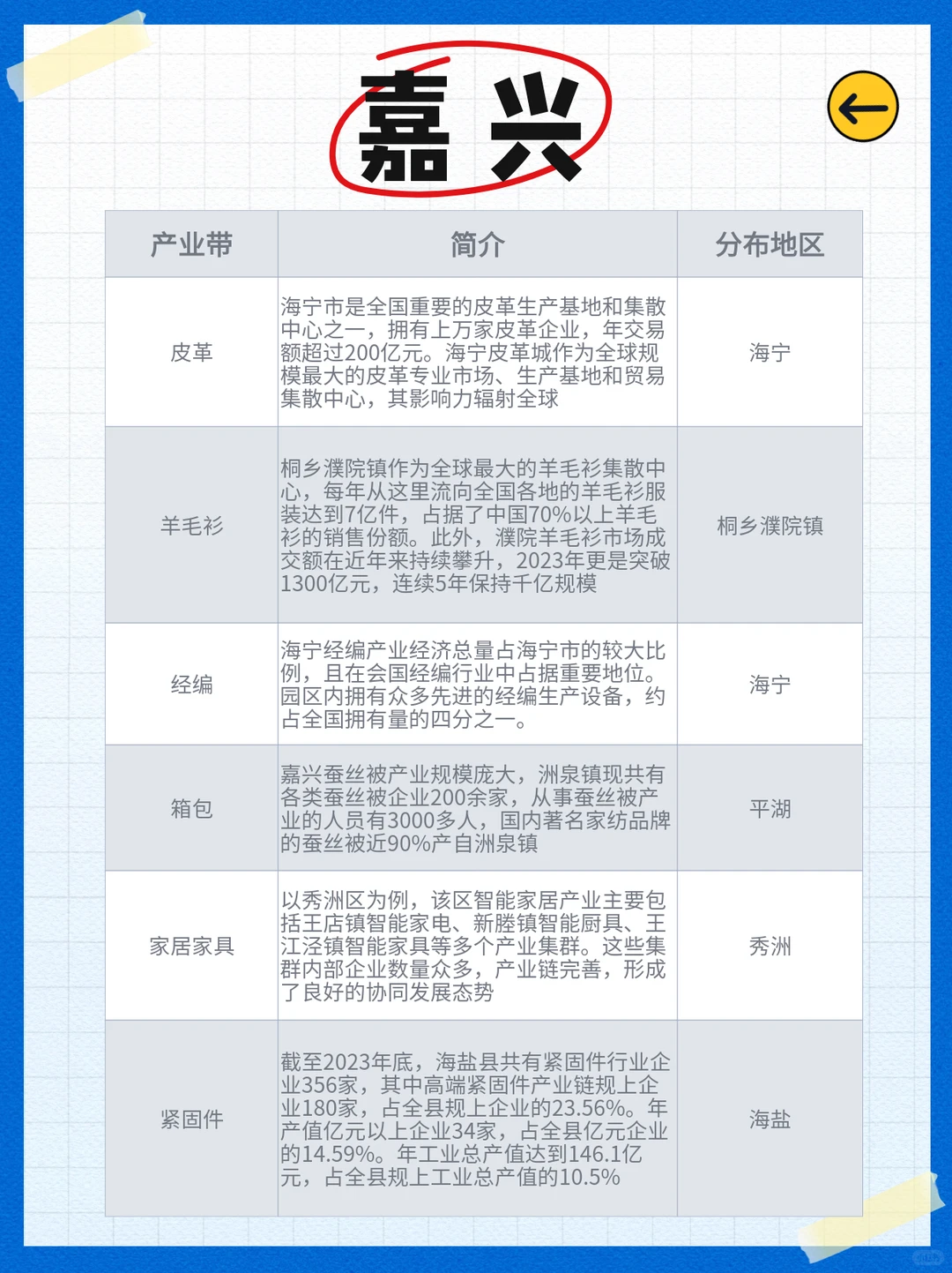 ?浙江产业带一图入脑!神评有?