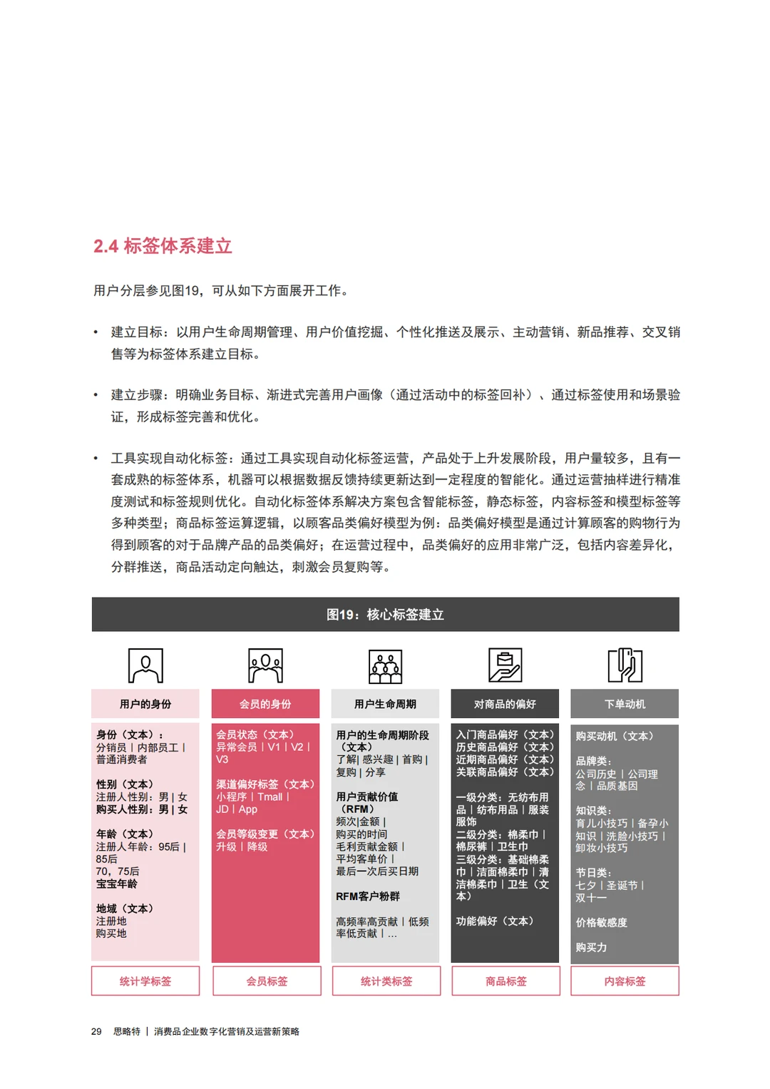 消费品企业数字化营销及运营新策略