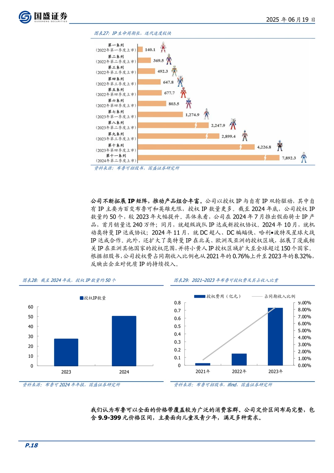 布鲁可公司研究报告-拼搭角色玩具龙头