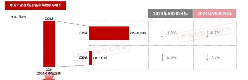 中国单相UPS市场分析——市场规模