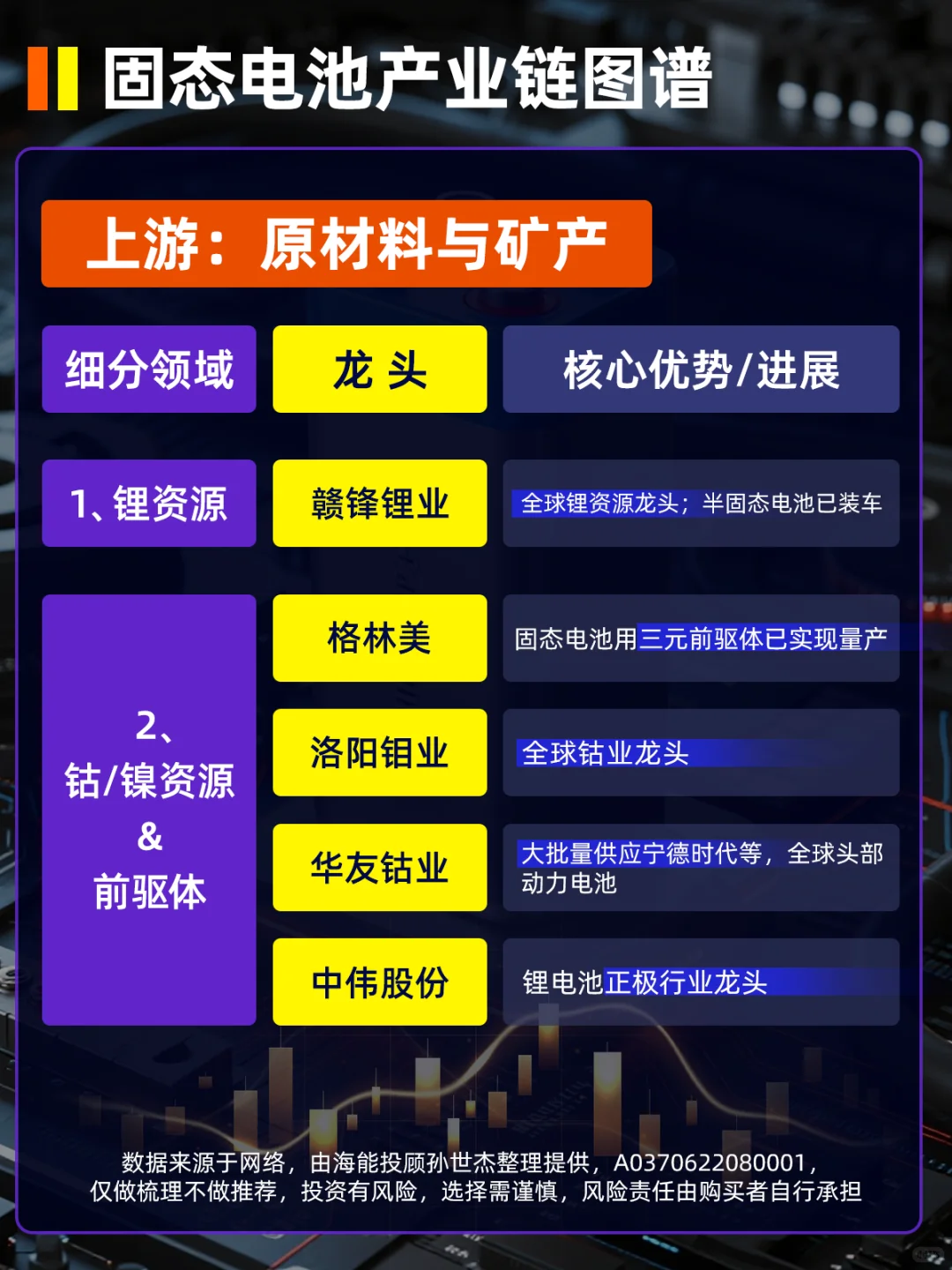 固态电池产业链细分龙头图谱