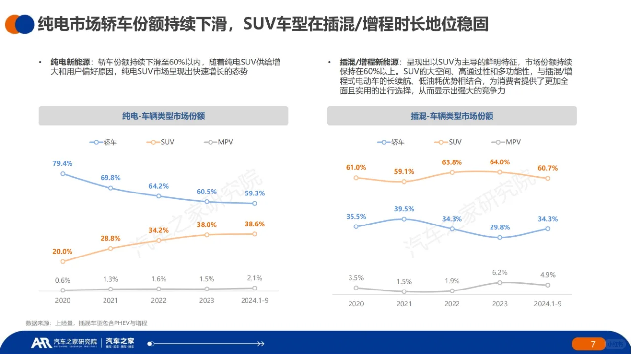 中国新能源汽车用车报告(2024 年)