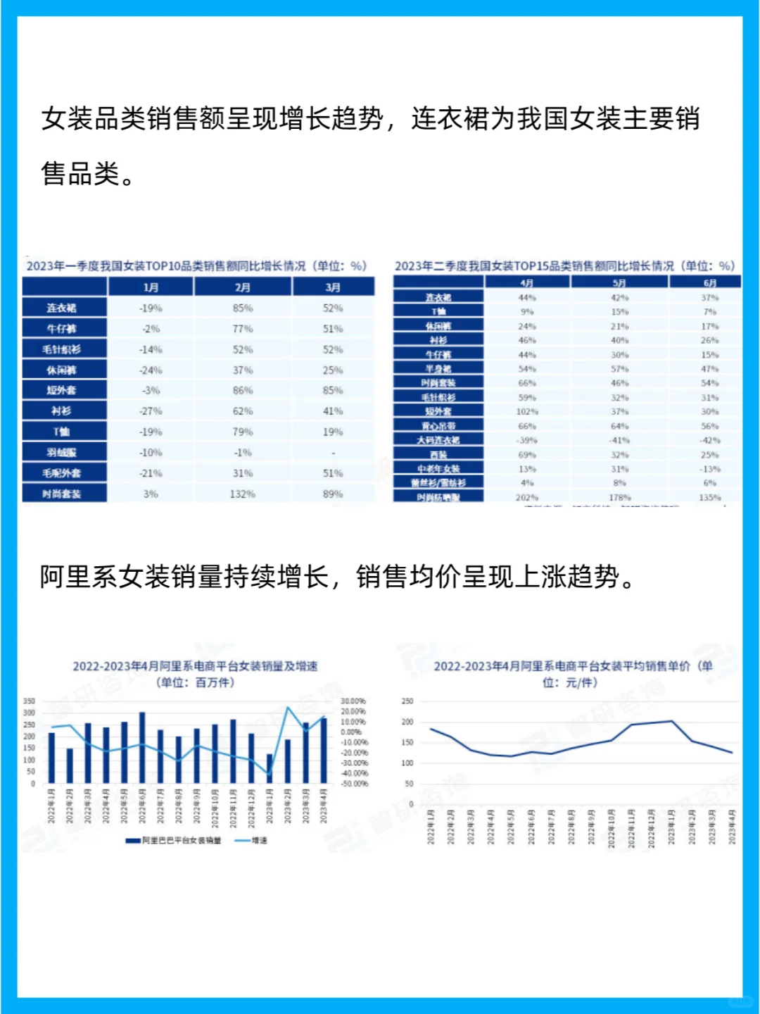 2023中国女装产业现状及发展趋势研究报告