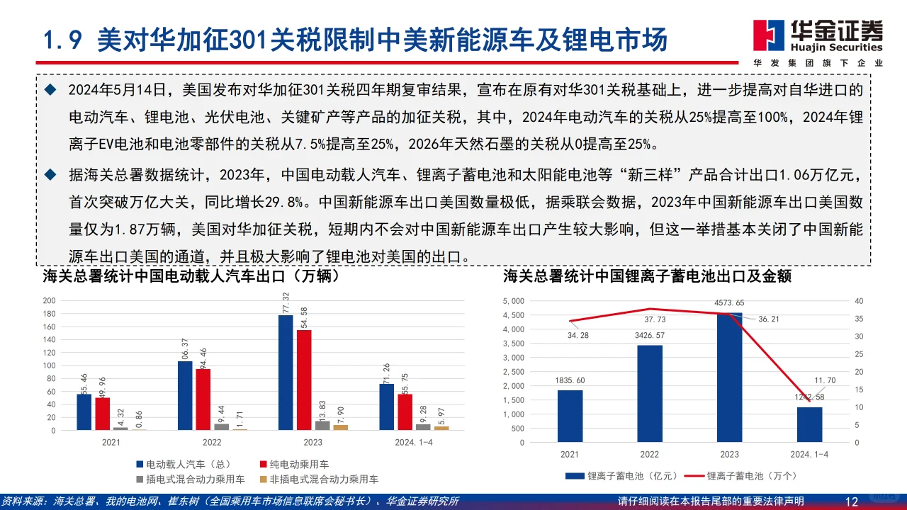? 2024年中国新能源汽车市场分析报告