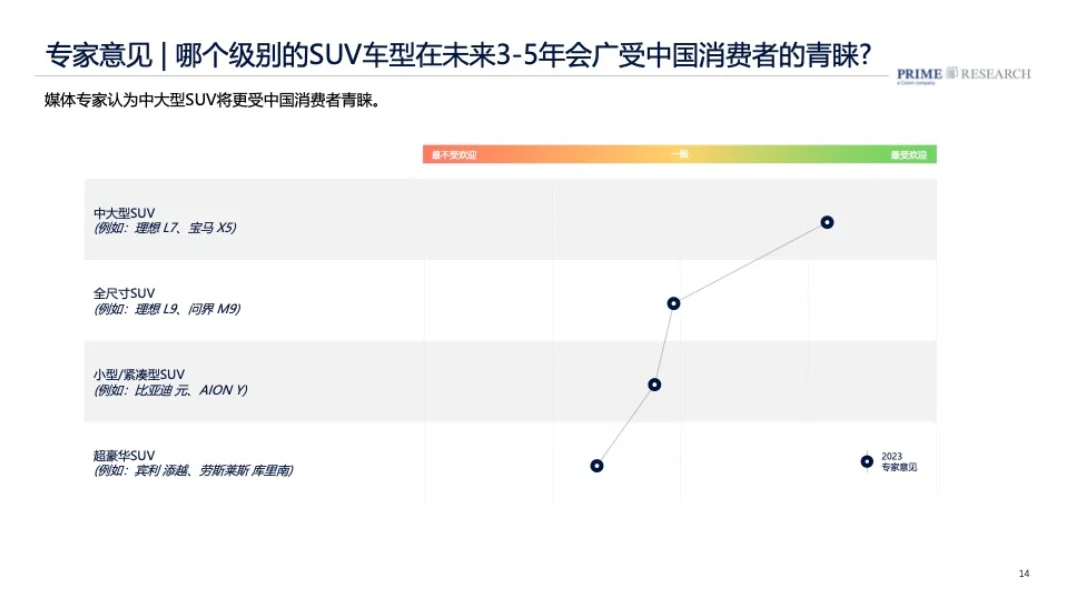 2024 中国汽车行业趋势报告