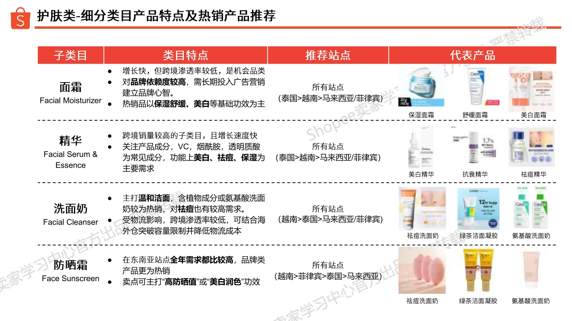 0104：虾皮2025年第2季度美妆保健品类指南