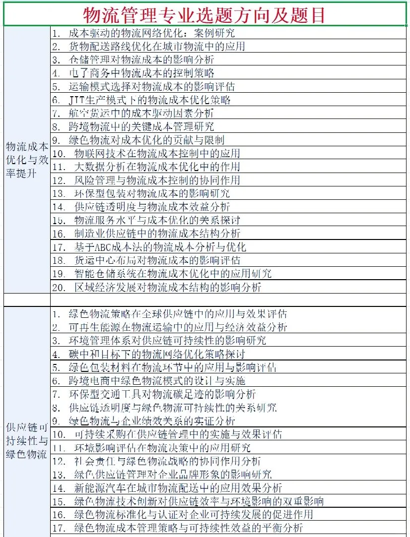 挑的选题,被导师夸了啊啊啊?