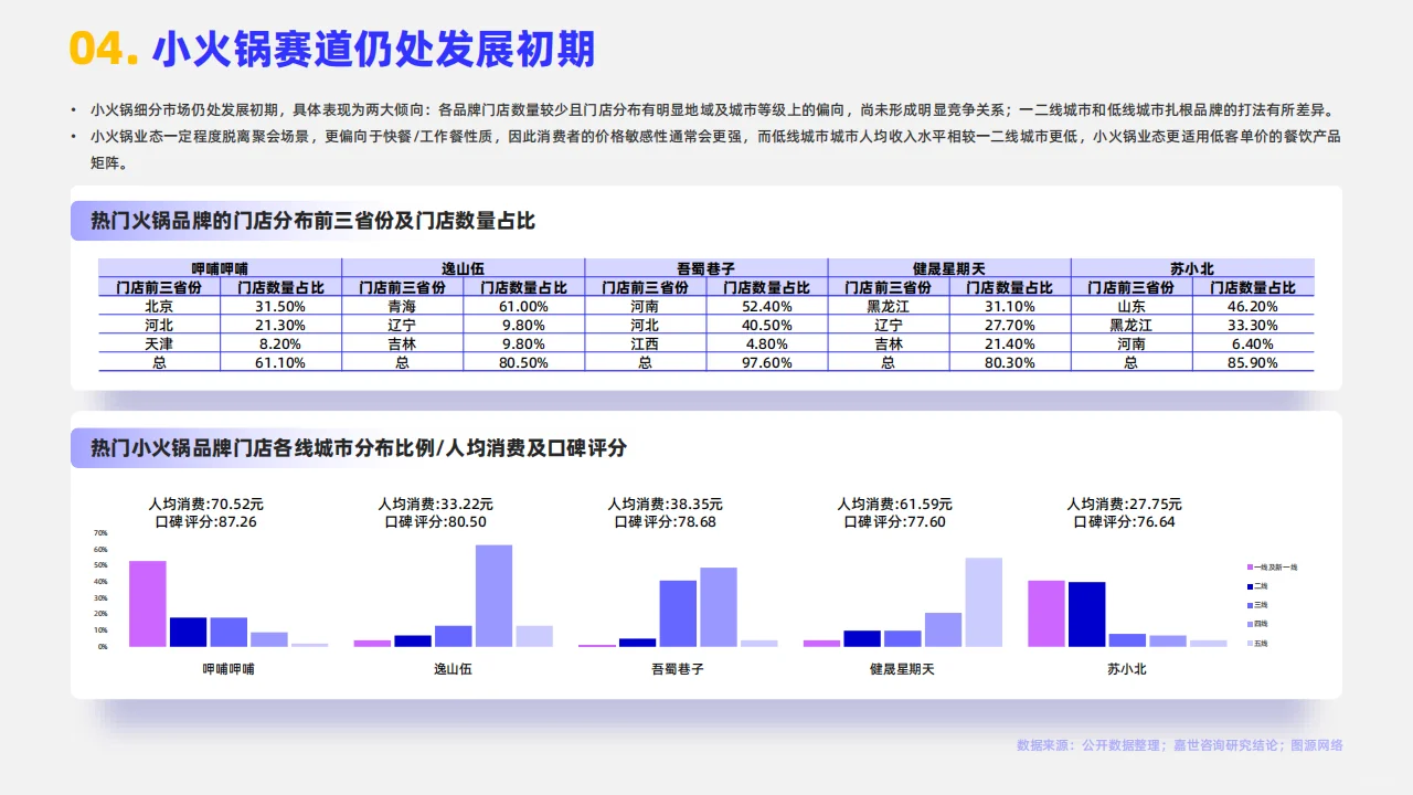 ?2024年火锅行业简析聚焦未来发展新趋势