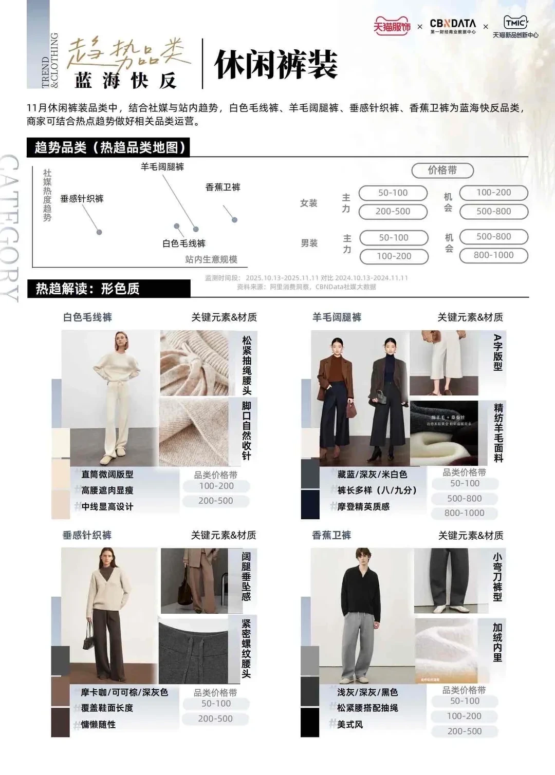 2025年11月服饰趋势速报｜上新日历