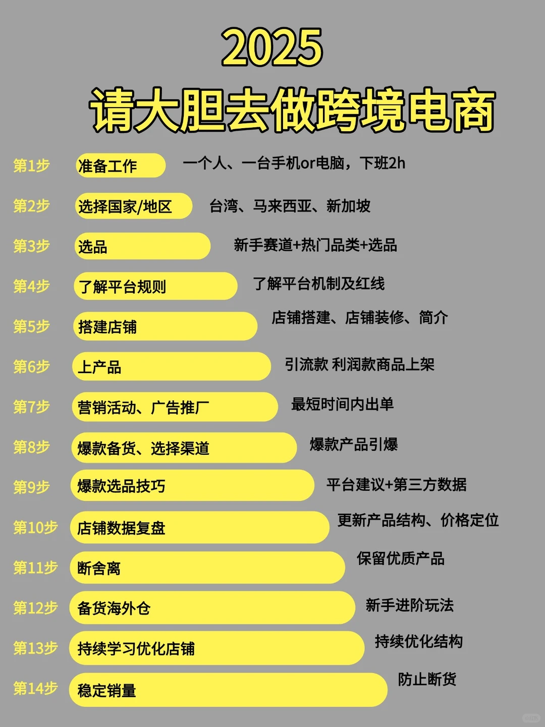2025年，请大胆去做跨境电商