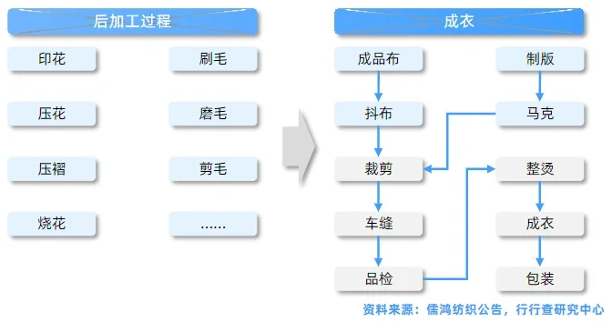 服装行业研究报告