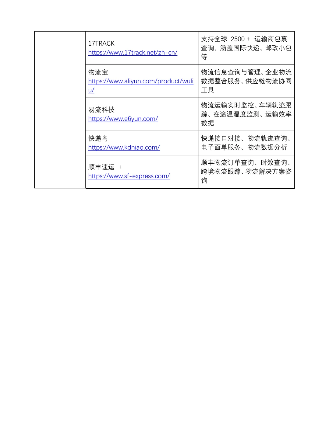 拜托?物流管理可以从这些网站查数据?