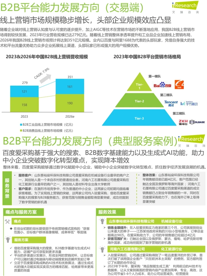 2024中国B2B行业趋势:发展趋势+价值分析