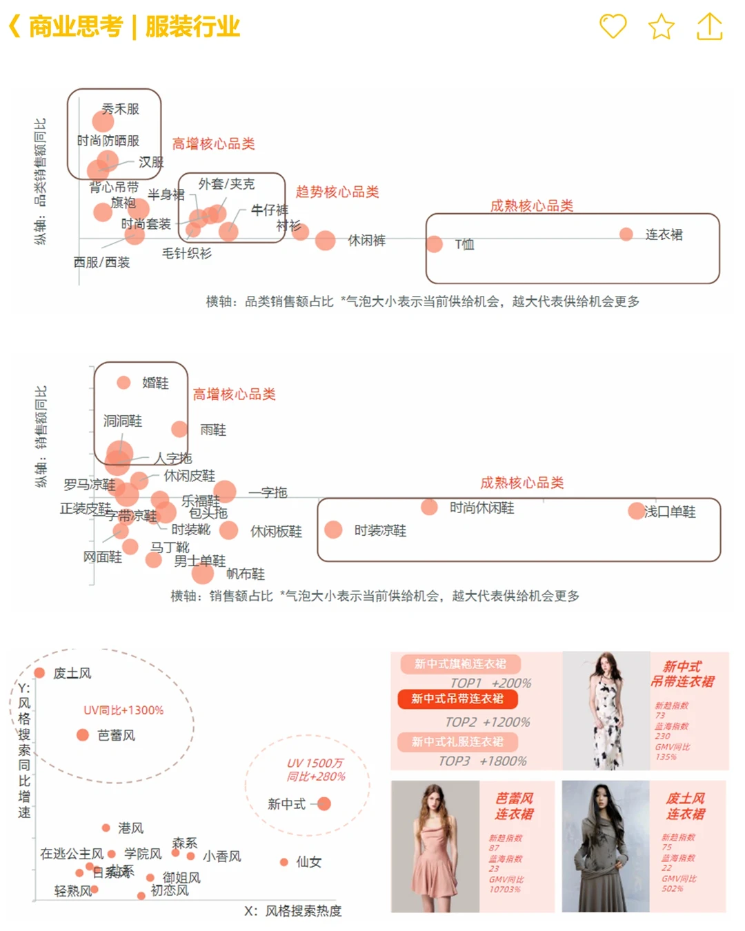 ?商业思考:服饰行业24年情报分析及展望