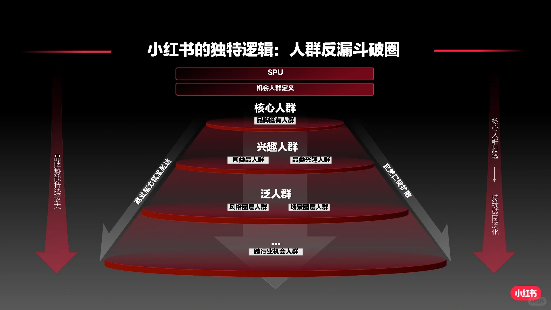 44页报告|2023产品种草指南-服饰潮流行业