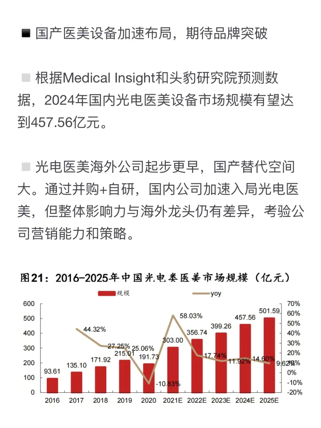 2024年消费复苏在即，医美行业成资本新宠