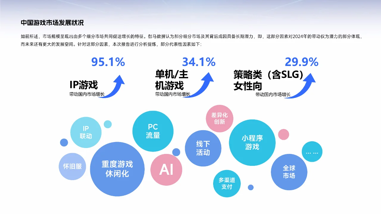 2025中国游戏产业趋势及潜力分析报告