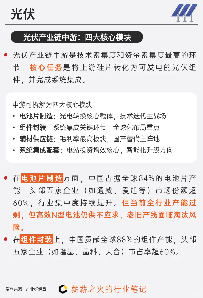 一天吃透一条产业链：NO.12 光伏产业链