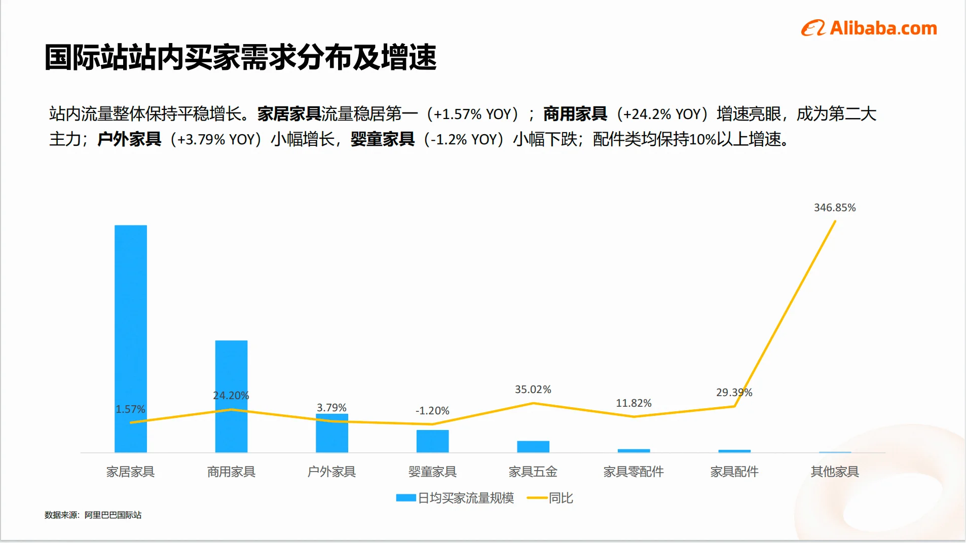 家具行业近期背景分析