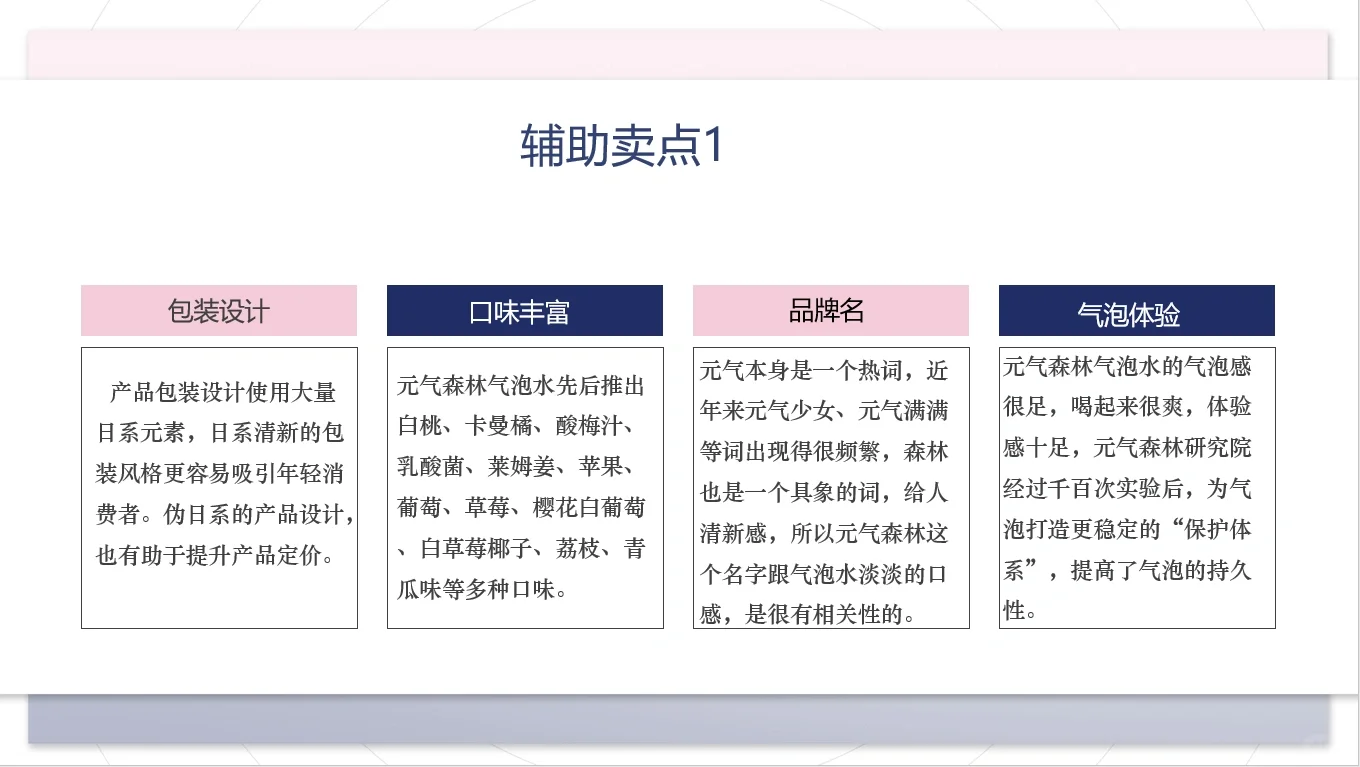 卖点提炼ppt
