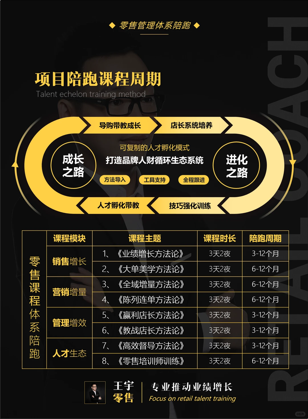 服饰品牌零售管理体系陪跑，保姆式持续赋能