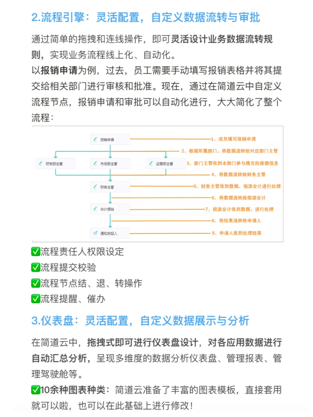 国内 SaaS 现状和发展是怎样的?
