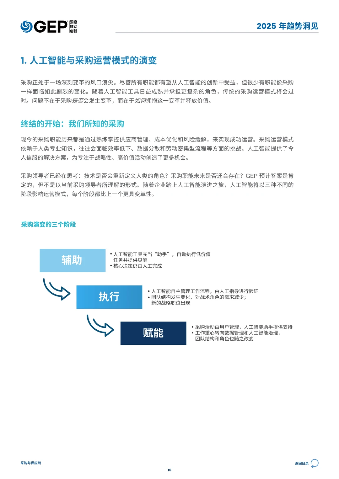 2025年采购与供应链趋势洞见报告