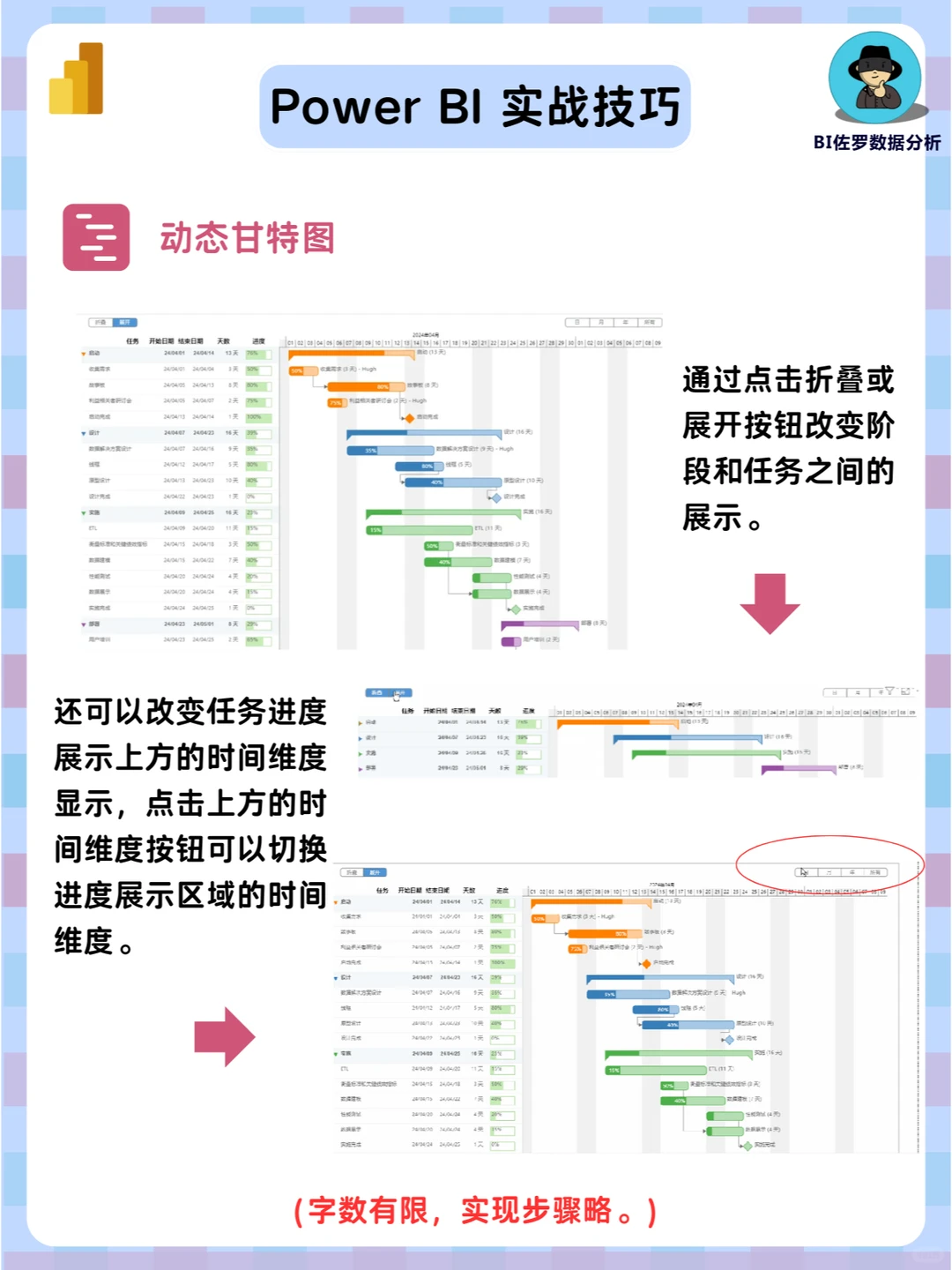 供应链分析七要素，含套用模板+实战技巧！