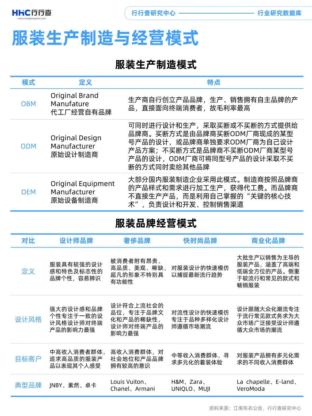 每天看懂一个行业:服装服饰