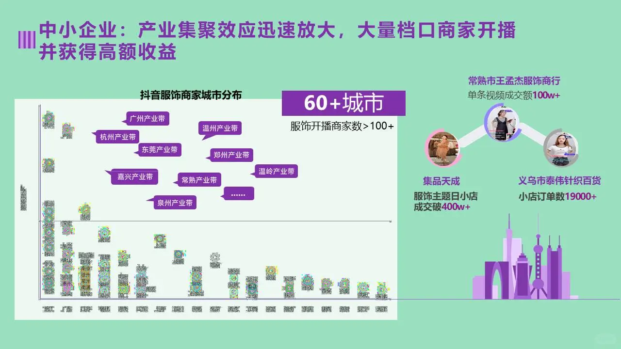 服饰线上电商复苏之路服饰行业市场调研报告