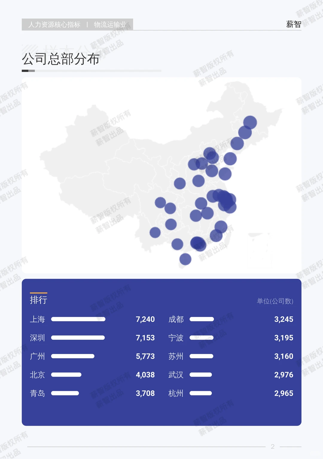 2025年物流运输业行业薪酬报告