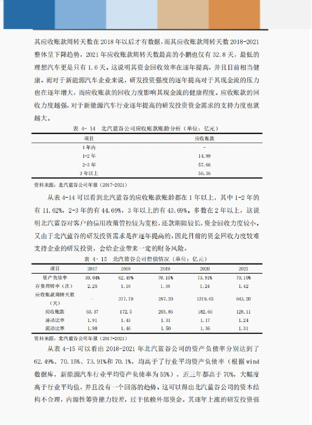 文献134:兴能源汽车企业研发投资对财务风险