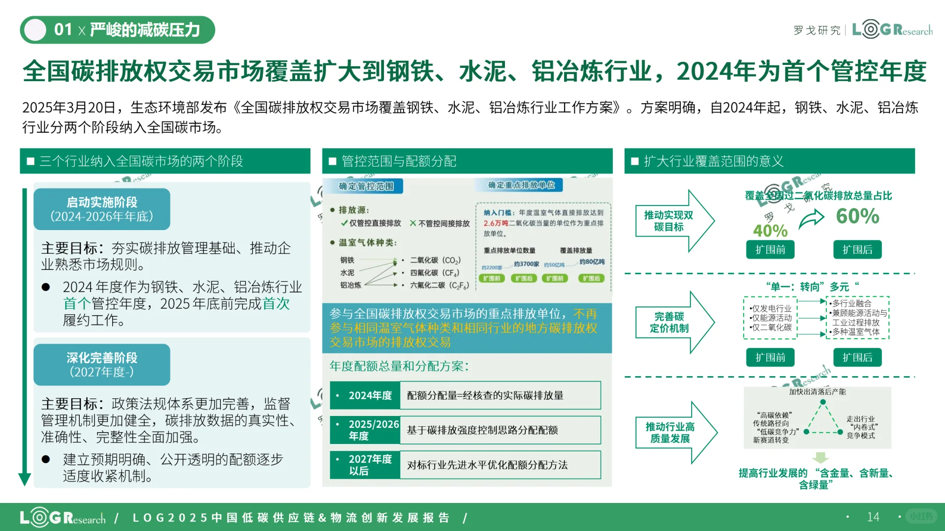 2025中国低碳供应链&物流创新发展报告
