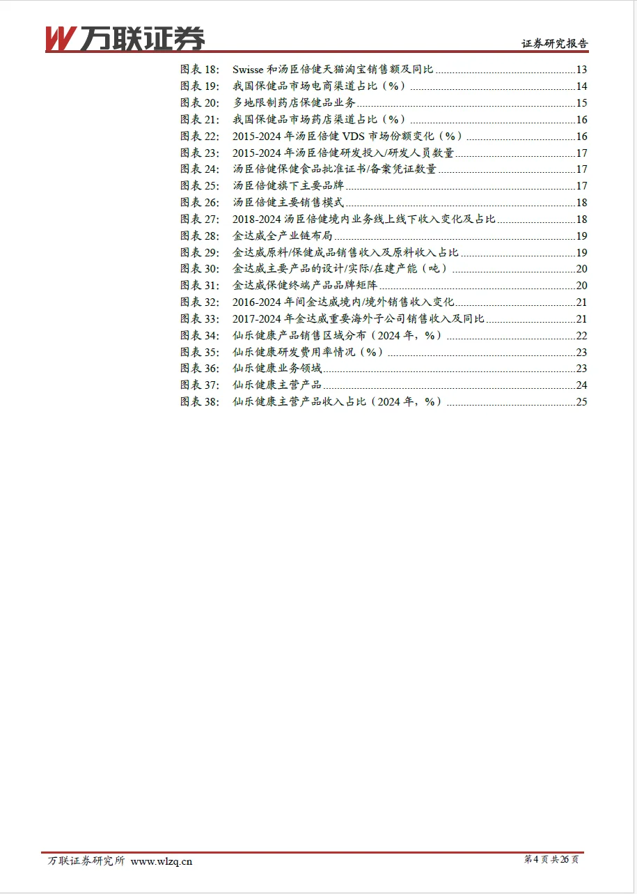 保健品行业专题系列一:保健品行业产业链