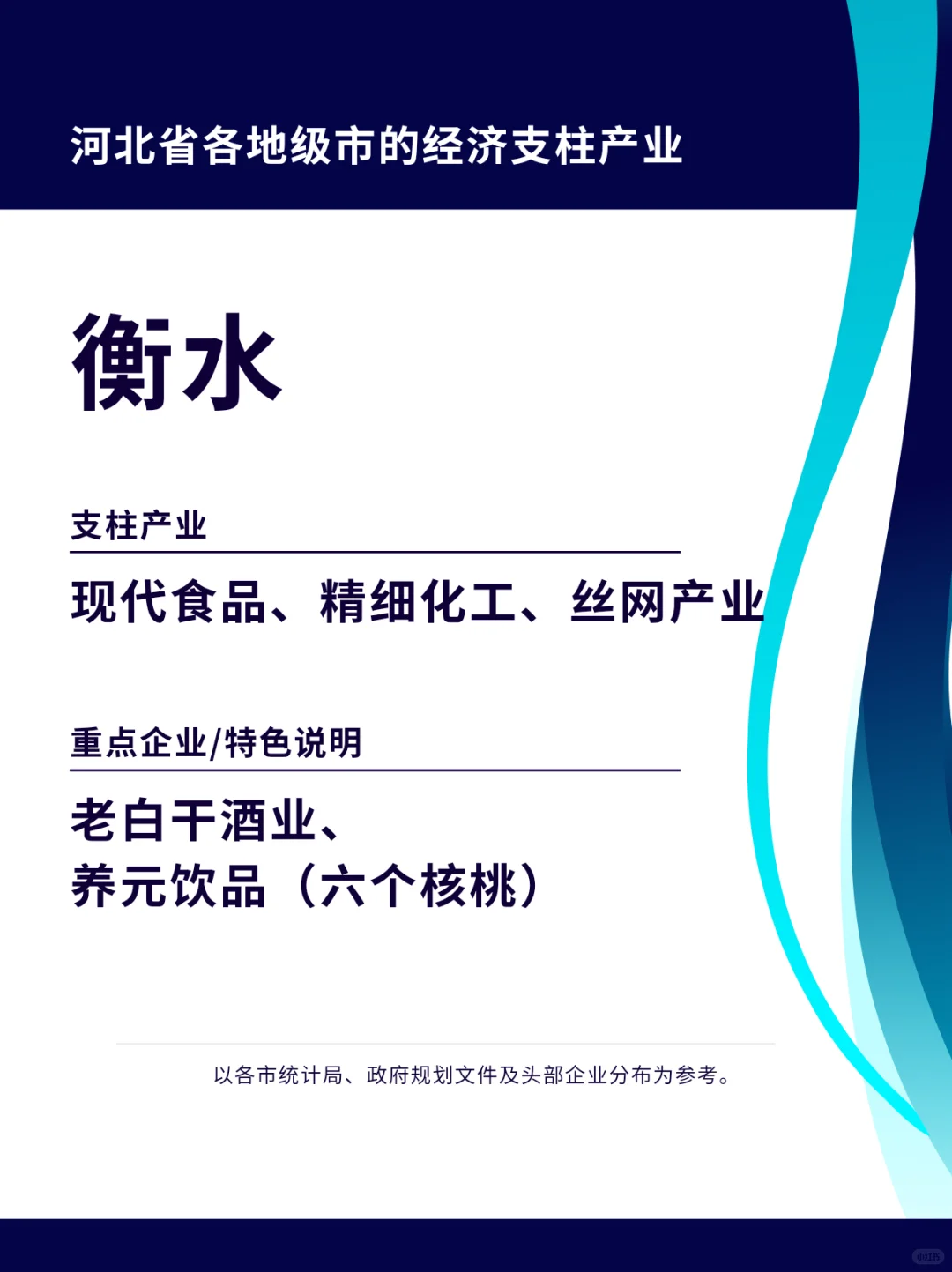 经济学专题研究:河北各市经济支柱产业
