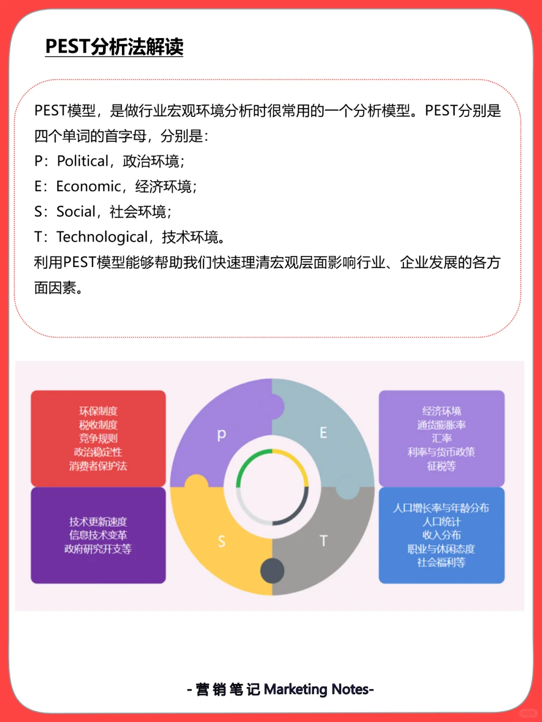 PEST分析法解析 （以医美行业为例）