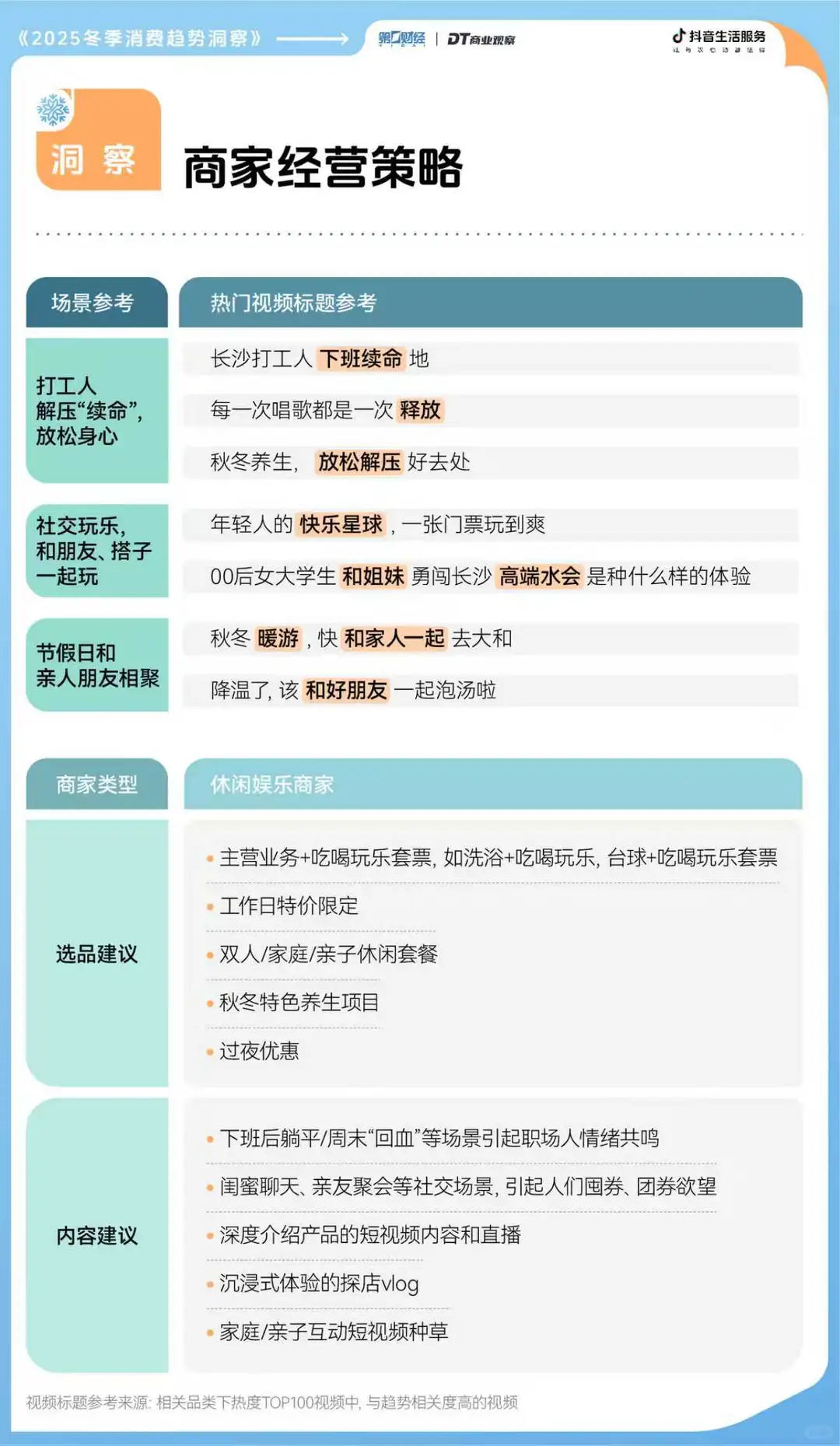 重磅 | 2025冬日消费前瞻,这里有7个机会点